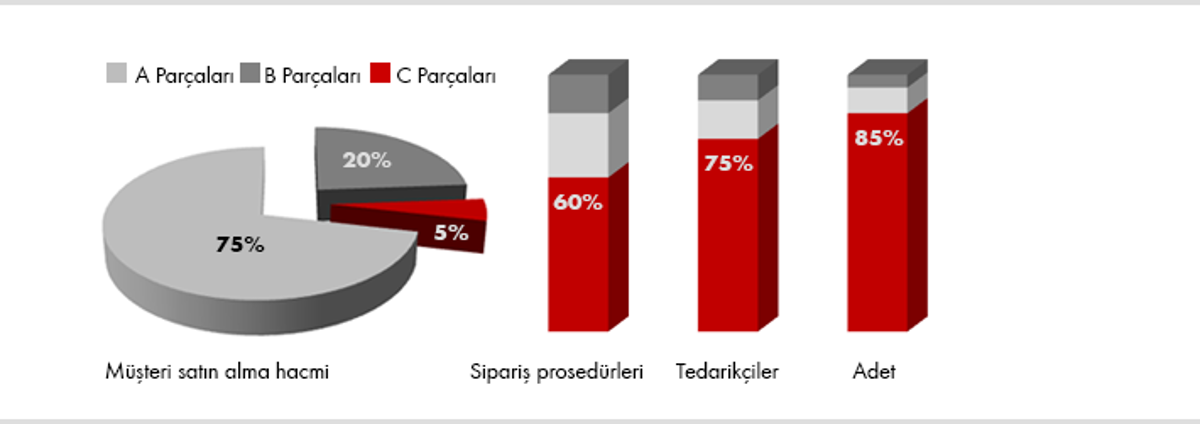 Bağlantı elemanlarının tanımlaması